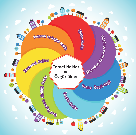 Temel Hak Ve Özgürlükler