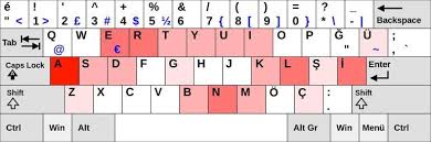 Q Klavyede Hızlı Yazma Yöntemleri 