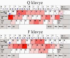 F Klavye ile Q Klavye Farkı Nedir?