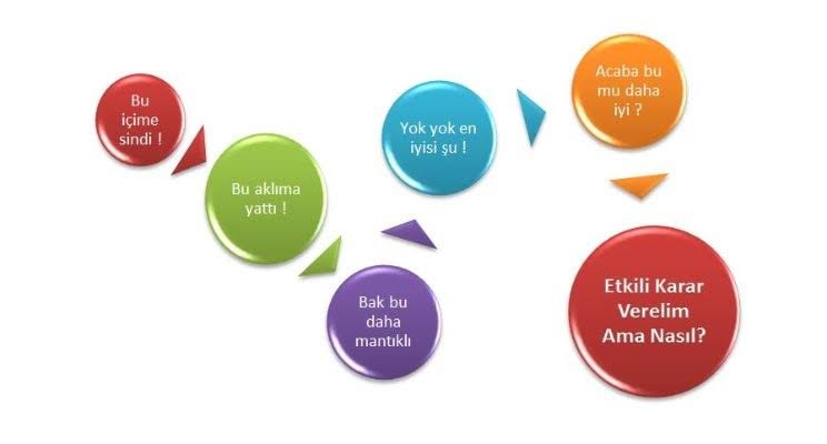 Karar Verme Süreci ve Uygulama Politikası